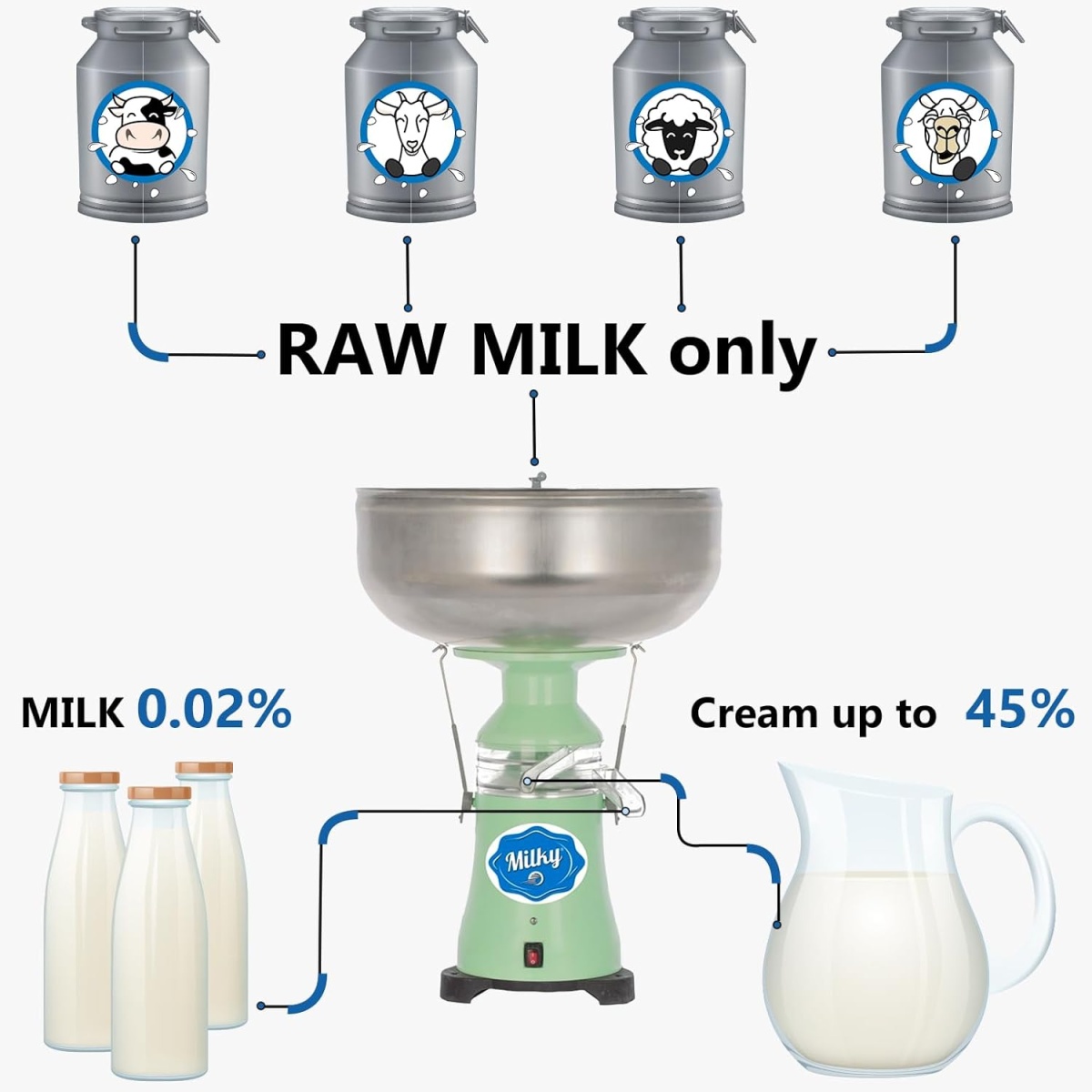 Electric Cream Separator Milky FJ 130 EPR - Image 11