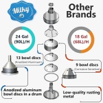 Electric Cream Separator Milky FJ 90 PP - Image 2