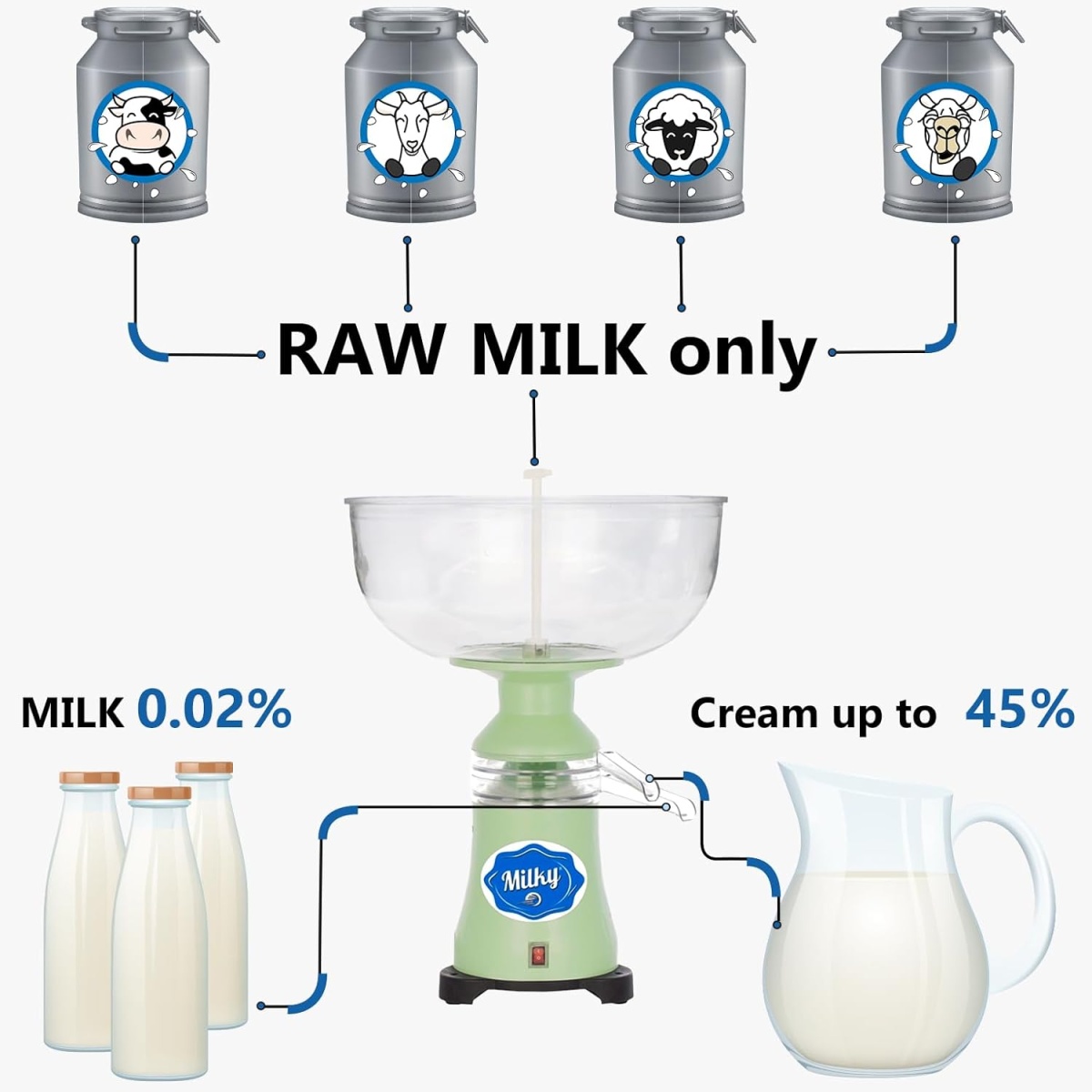 Electric Cream Separator Milky FJ 90 PP - Image 10