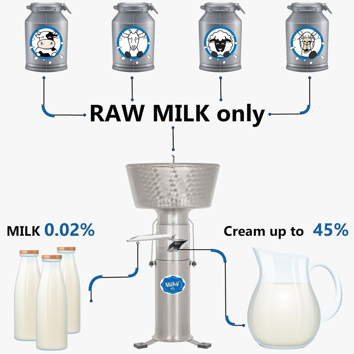 Electric Cream Separator Milky FJ 600 EAR "Longlife" - Image 8