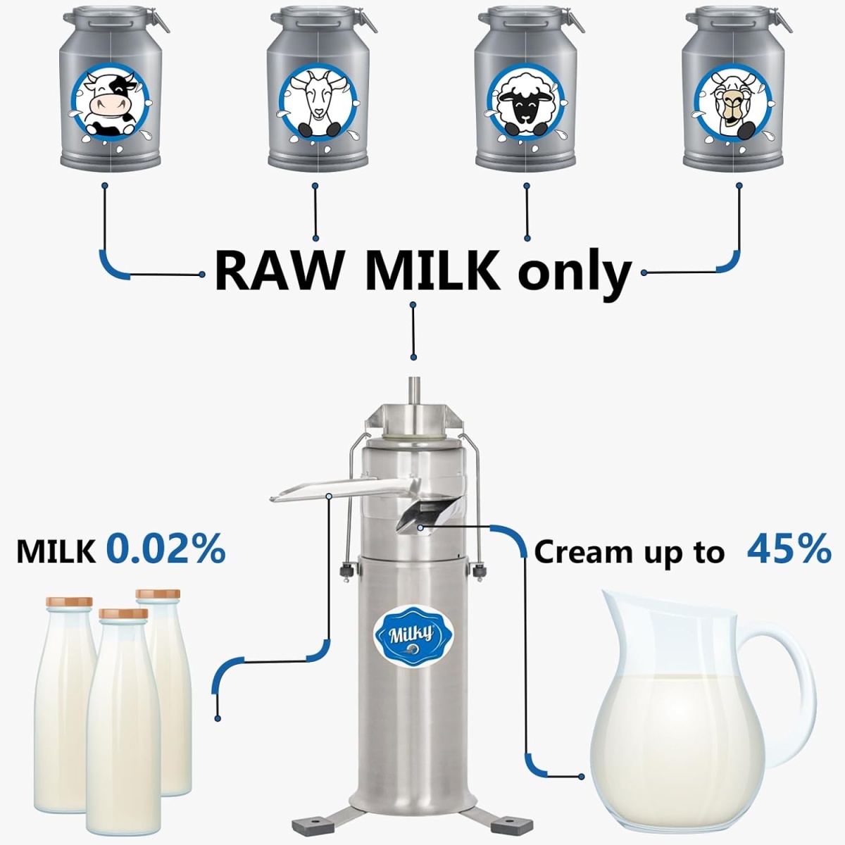 Electric Cream Separator Milky FJ 600 EAR "Longlife" DC - Image 7