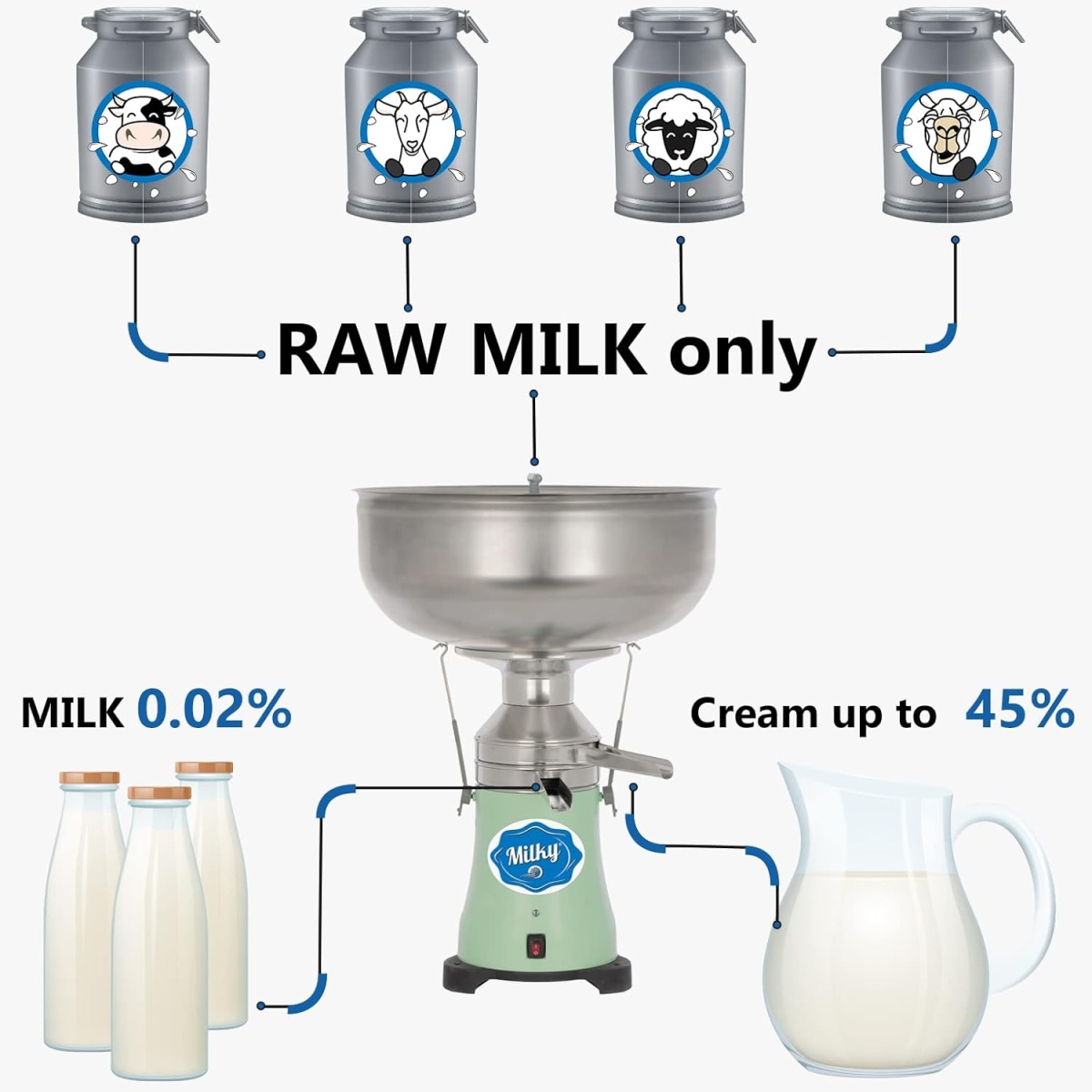 Electric Cream Separator Milky FJ 130 ERR - Image 15