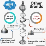 Manual Cream Separator Milky FJ 85 HAP - Image 2