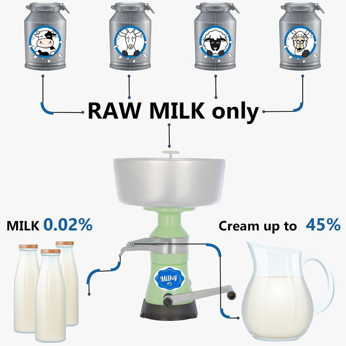 Manual Cream Separator Milky FJ 85 HAP - Image 5