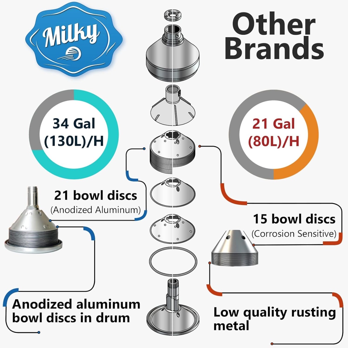 Electric Cream Separator Milky FJ 130 ERR SS - Image 6